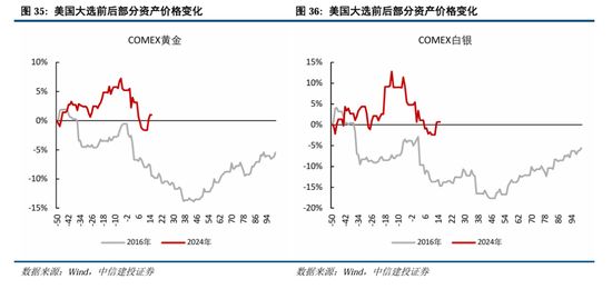 中信建投：继续中期看好中国股市“信心重估牛”-第27张图片-乐修号