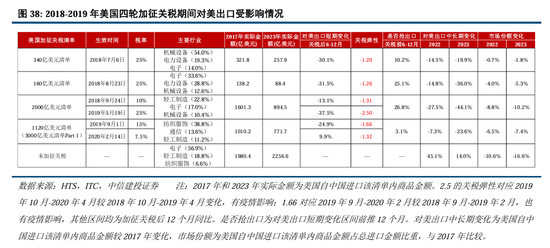 中信建投：继续中期看好中国股市“信心重估牛”-第29张图片-乐修号