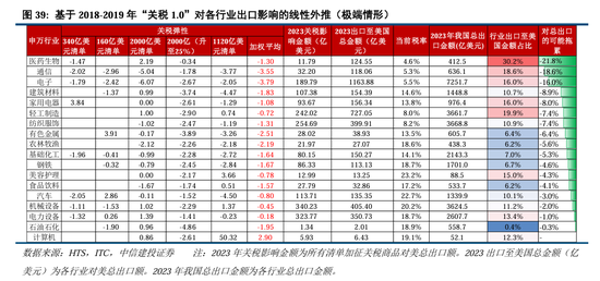 中信建投：继续中期看好中国股市“信心重估牛”-第30张图片-乐修号