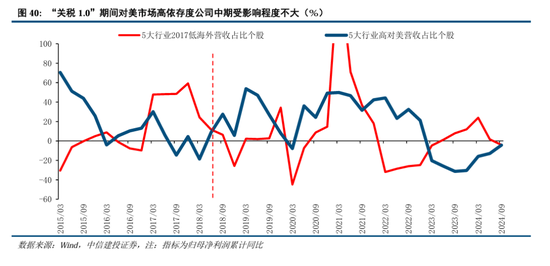 中信建投：继续中期看好中国股市“信心重估牛”-第31张图片-乐修号