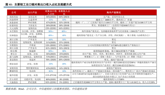 中信建投：继续中期看好中国股市“信心重估牛”-第32张图片-乐修号