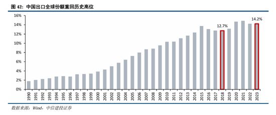 中信建投：继续中期看好中国股市“信心重估牛”-第33张图片-乐修号