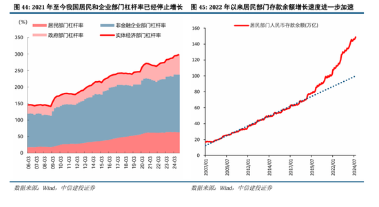 中信建投：继续中期看好中国股市“信心重估牛”-第35张图片-乐修号