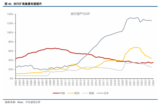 中信建投：继续中期看好中国股市“信心重估牛”-第36张图片-乐修号