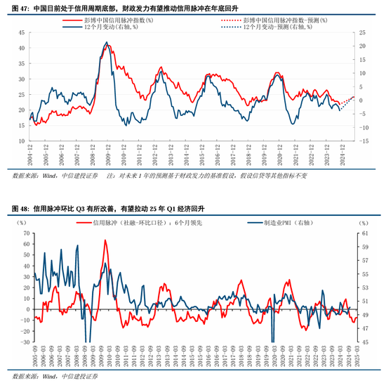 中信建投：继续中期看好中国股市“信心重估牛”-第37张图片-乐修号