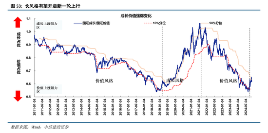 中信建投：继续中期看好中国股市“信心重估牛”-第40张图片-乐修号