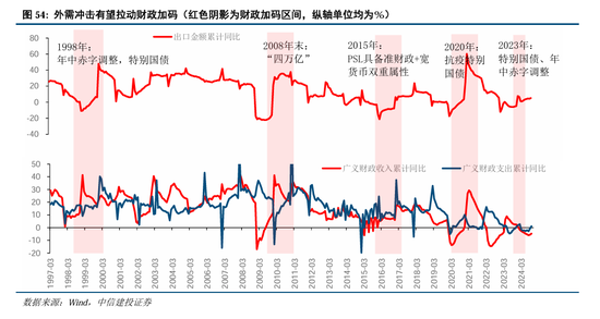 中信建投：继续中期看好中国股市“信心重估牛”-第41张图片-乐修号