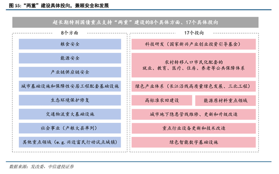 中信建投：继续中期看好中国股市“信心重估牛”-第42张图片-乐修号