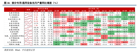 中信建投：继续中期看好中国股市“信心重估牛”-第43张图片-乐修号