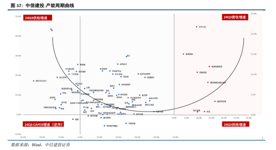 中信建投：继续中期看好中国股市“信心重估牛”-第44张图片-乐修号