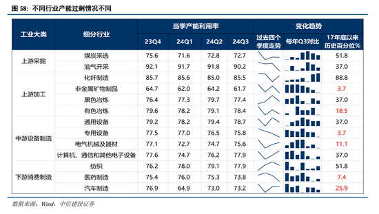 中信建投：继续中期看好中国股市“信心重估牛”-第45张图片-乐修号