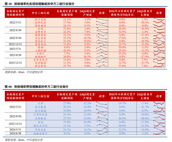 中信建投：继续中期看好中国股市“信心重估牛”-第46张图片-乐修号