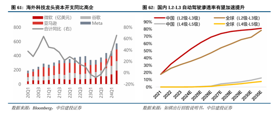 中信建投：继续中期看好中国股市“信心重估牛”-第47张图片-乐修号