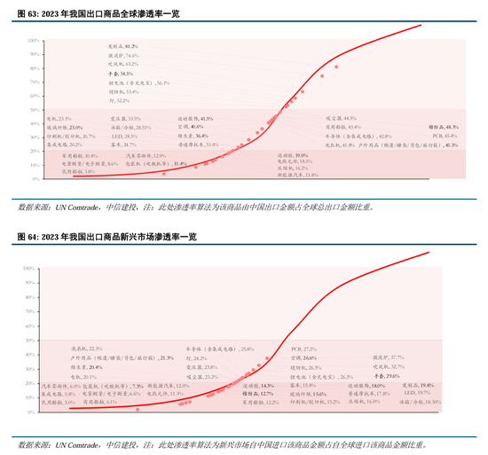 中信建投：继续中期看好中国股市“信心重估牛”-第48张图片-乐修号