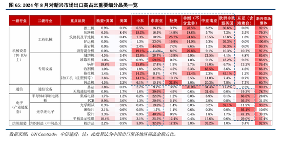 中信建投：继续中期看好中国股市“信心重估牛”-第49张图片-乐修号