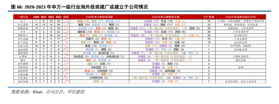 中信建投：继续中期看好中国股市“信心重估牛”-第50张图片-乐修号