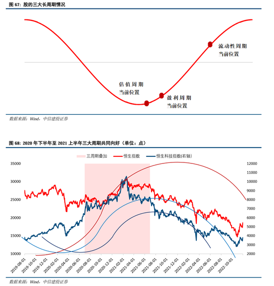 中信建投：继续中期看好中国股市“信心重估牛”-第51张图片-乐修号