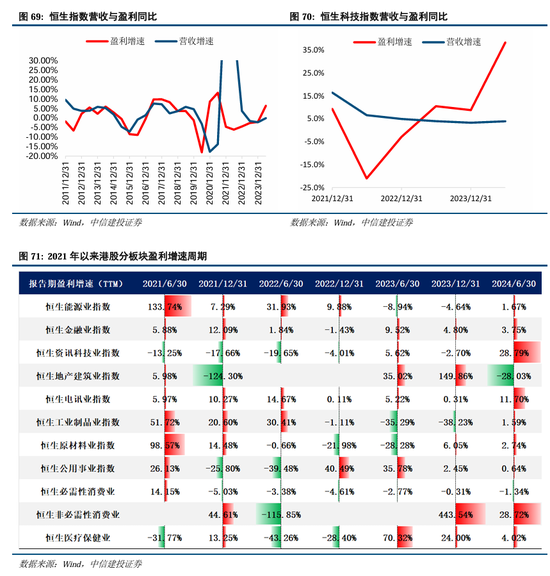 中信建投：继续中期看好中国股市“信心重估牛”-第52张图片-乐修号