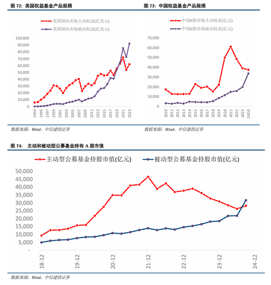 中信建投：继续中期看好中国股市“信心重估牛”-第53张图片-乐修号