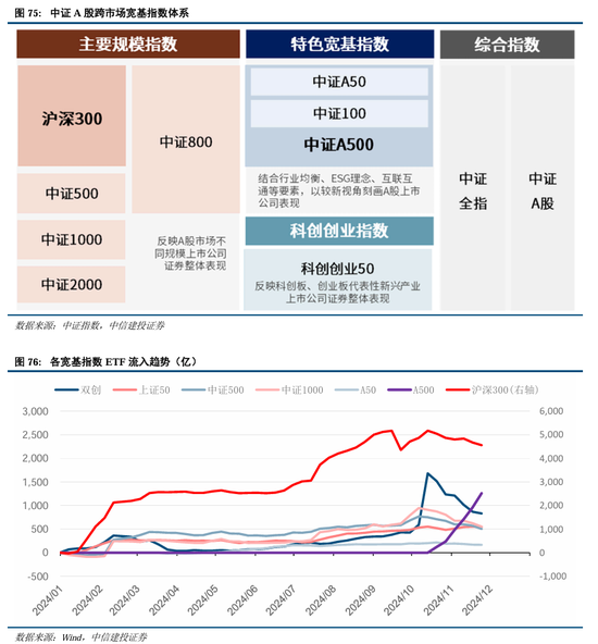 中信建投：继续中期看好中国股市“信心重估牛”-第54张图片-乐修号