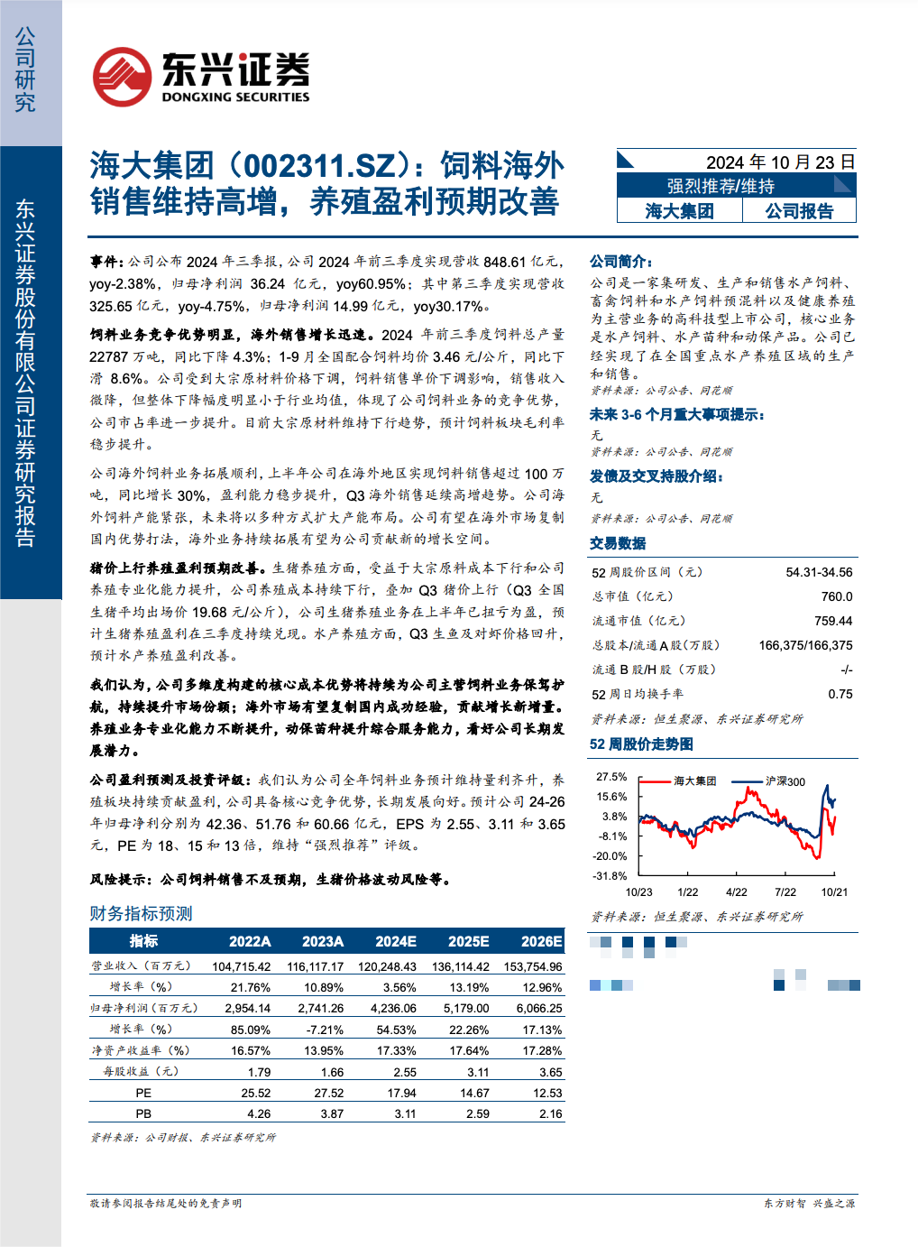 调研汇总：华夏、嘉实、景顺长城基金等21家明星机构调研海大集团！-第3张图片-乐修号