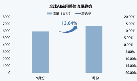 ETF日报：叠加外贸等逻辑催化，板块整体或将延续上行趋势，可以关注军工ETF-第2张图片-乐修号