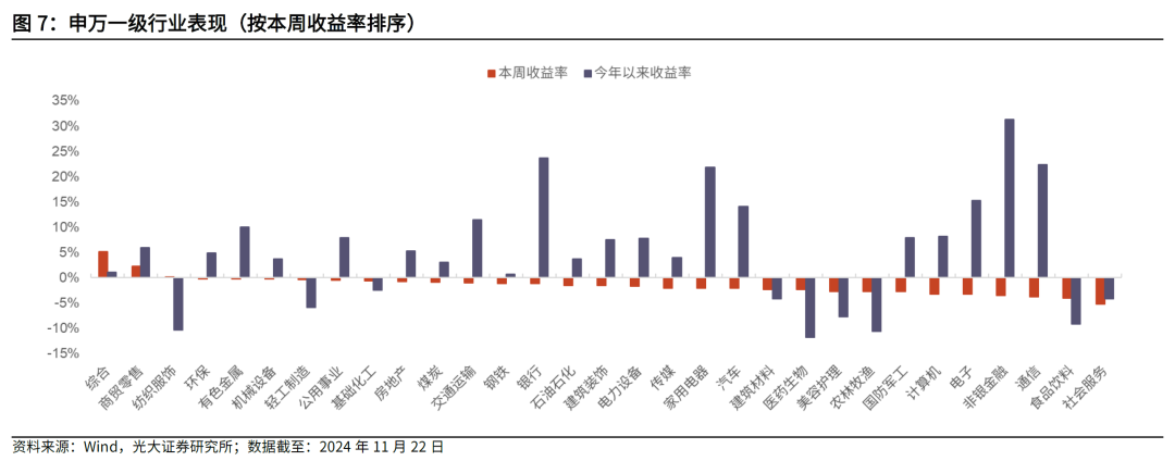 【光大金工】主要宽基ETF集体调降费率水平，TMT主题ETF获资金加仓——基金市场周报20241125-第5张图片-乐修号