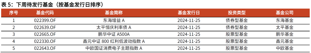 【光大金工】主要宽基ETF集体调降费率水平，TMT主题ETF获资金加仓——基金市场周报20241125-第12张图片-乐修号