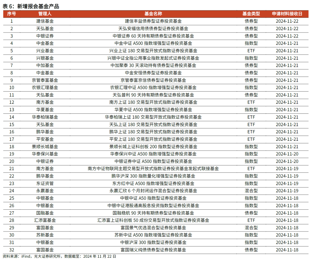 【光大金工】主要宽基ETF集体调降费率水平，TMT主题ETF获资金加仓——基金市场周报20241125-第14张图片-乐修号