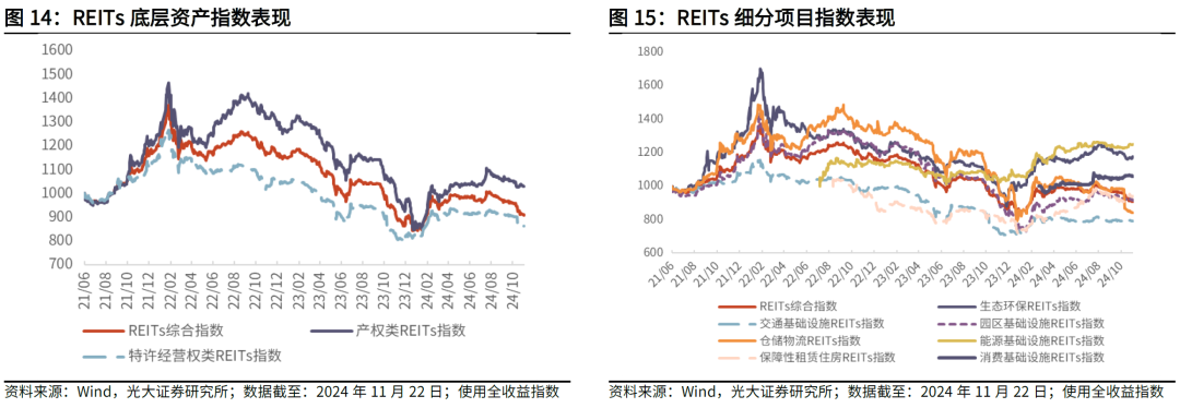 【光大金工】主要宽基ETF集体调降费率水平，TMT主题ETF获资金加仓——基金市场周报20241125-第20张图片-乐修号