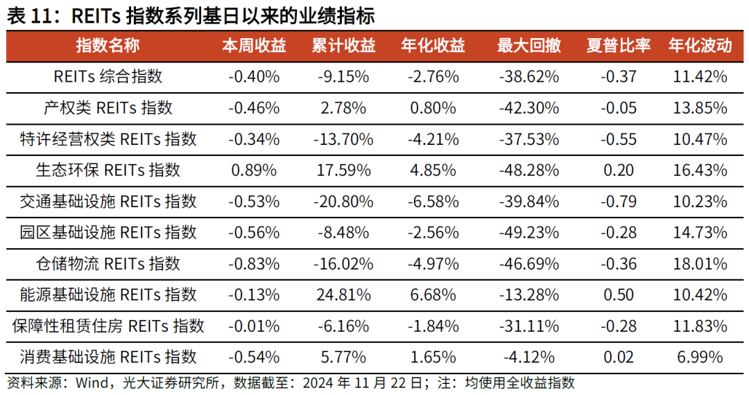 【光大金工】主要宽基ETF集体调降费率水平，TMT主题ETF获资金加仓——基金市场周报20241125-第21张图片-乐修号