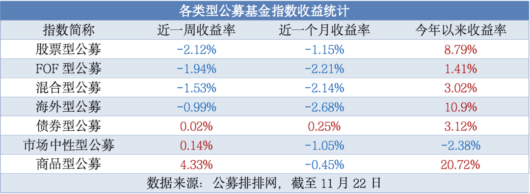 今日必读：公募基金打响业绩“排位战” 一批产品基金经理变更-第1张图片-乐修号