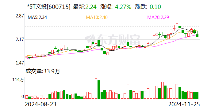 *ST文投：公司重整计划获得法院裁定批准-第1张图片-乐修号