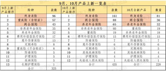 数百款产品上新迎战“开门红” 分红险占比超40% 有险企贴息提前锁定保费-第1张图片-乐修号