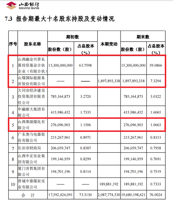 新行长任职资格获批不足一月 山西银行就吃了一个罚单-第2张图片-乐修号