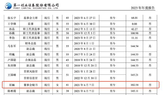 百万年薪女董秘 被前员工实名举报！在公司任职已达17年 公司最新回应-第2张图片-乐修号