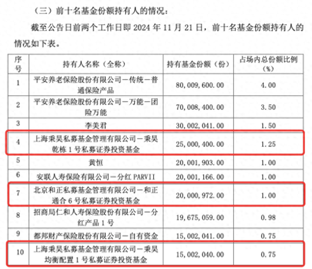 私募大手笔，买入中证A500ETF超5亿份，正成ETF生态重要一环-第1张图片-乐修号