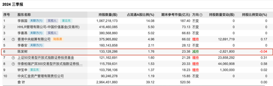 “光伏一哥”董事长，又出手！-第3张图片-乐修号