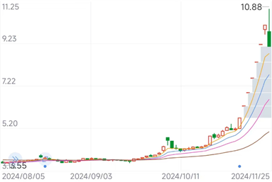 佛塑科技股票交易异常波动背后：重大资产重组与新能源布局-第1张图片-乐修号