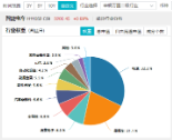 A股缩量盘整，固态电池逆市爆发，智能电动车ETF（516380）盘中上探2.5%！红利风起，坚守长期主义-第5张图片-乐修号