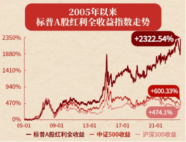 A股缩量盘整，固态电池逆市爆发，智能电动车ETF（516380）盘中上探2.5%！红利风起，坚守长期主义-第8张图片-乐修号