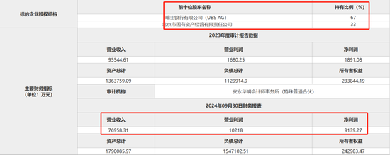 北京市国有资产经营有限责任公司拟转让瑞银证券33%股权-第2张图片-乐修号