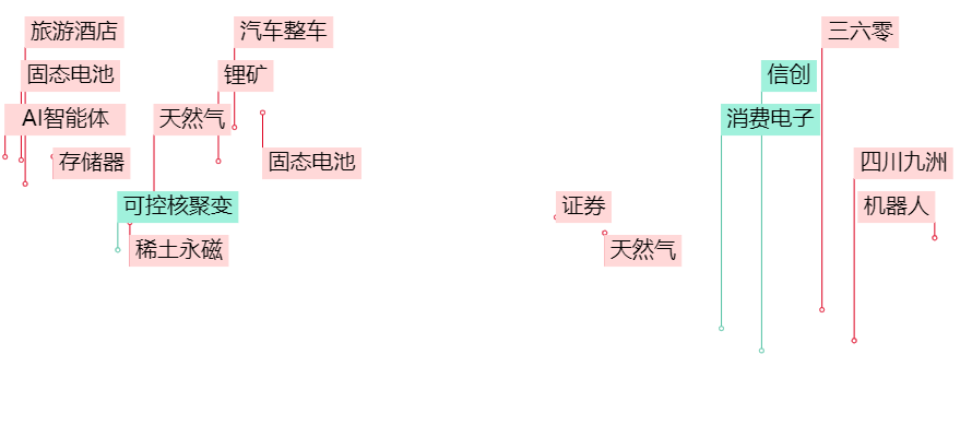 晚报| 广电总局出手！整治“霸总”微短剧！新风口！“谷子经济”概念大涨！11月25日影响市场重磅消息汇总-第2张图片-乐修号