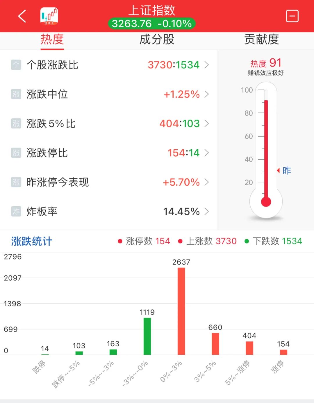 晚报| 广电总局出手！整治“霸总”微短剧！新风口！“谷子经济”概念大涨！11月25日影响市场重磅消息汇总-第9张图片-乐修号