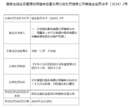 兴业银行榆林分行被罚36万元：因贷款“三查”不审慎-第1张图片-乐修号