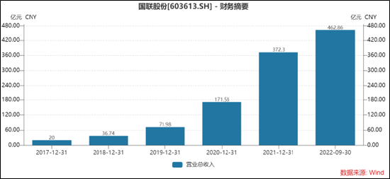 国联股份索赔条件明确！-第1张图片-乐修号