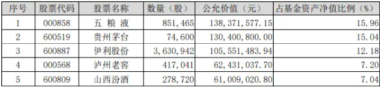 吃喝板块盘中猛拉，食品ETF（515710）上探1.44%，“茅五泸汾洋”齐涨！机构：食饮行业有望迎来景气拐点-第2张图片-乐修号