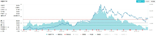 吃喝板块盘中猛拉，食品ETF（515710）上探1.44%，“茅五泸汾洋”齐涨！机构：食饮行业有望迎来景气拐点-第3张图片-乐修号