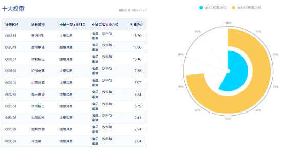 吃喝板块盘中猛拉，食品ETF（515710）上探1.44%，“茅五泸汾洋”齐涨！机构：食饮行业有望迎来景气拐点-第4张图片-乐修号