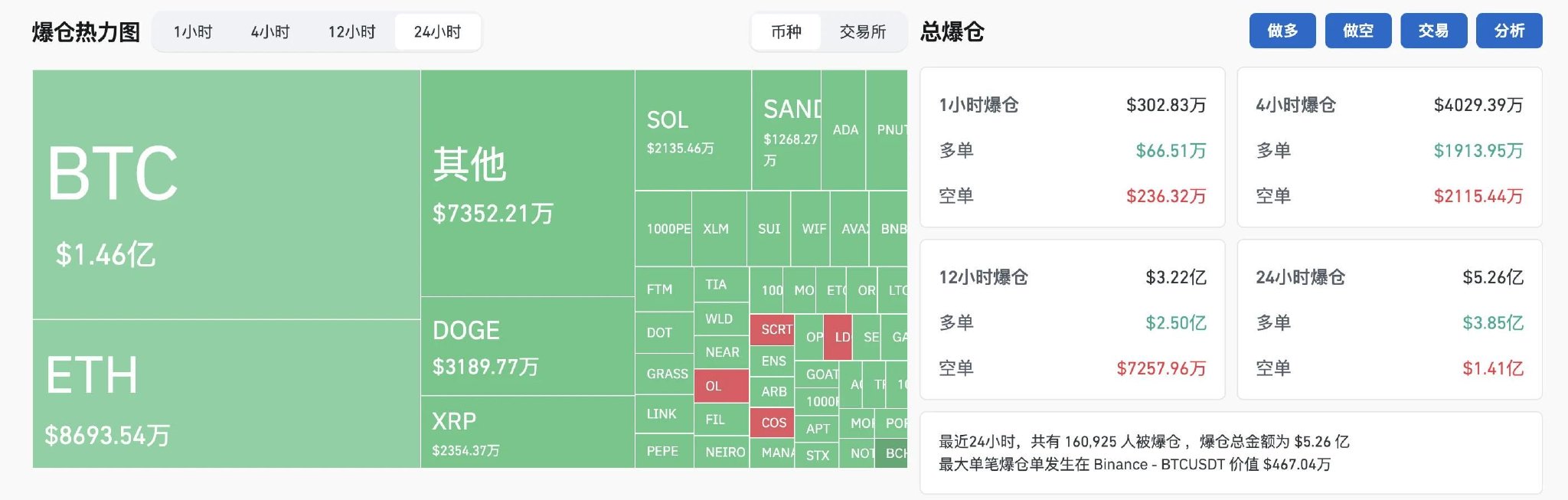 BTC冲锋10万大关暂时败退，资金焦点有变？-第3张图片-乐修号